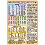 Skloňování v češtině