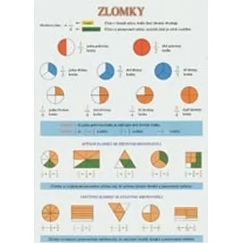 Matematika Zlomky tabulka A4 (sčítání, odčítání, porovnání, výpočet zlomku z čísla atd.)