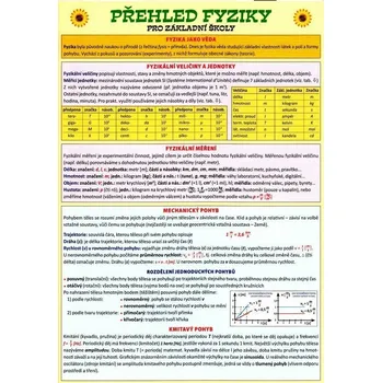 Přehled fyziky pro základní školy