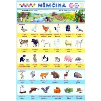 Německý jazyk Obrázková němčina 1 - Zvířata
