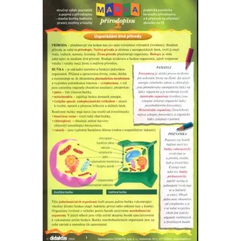 Chemie Mapka přírodopisu 1