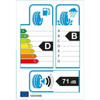 Osobní pneu Letní pneumatika Goodyear Wrangler Duratrac 255/55 R20 110 Q ochranný lem LR - Land Rover/Range Rover