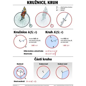 Plakát - Kružnice, kruh