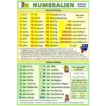 Německé číslovky