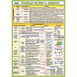 Fyzikální veličiny a jednotky