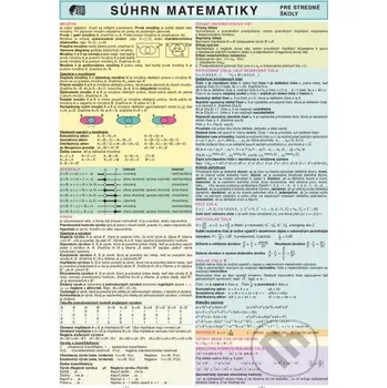 Matematika Súhrn matematiky - pre stredné školy - Holman Holman