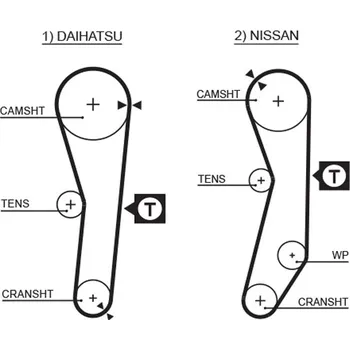 ozubený řemen GATES 5008