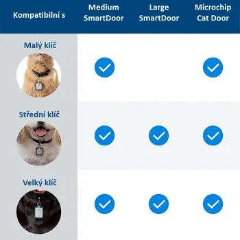 Dvířka pro psa PetSafe PetSafe® Přídavný klíč M pro dvířka SmartDoor Connected