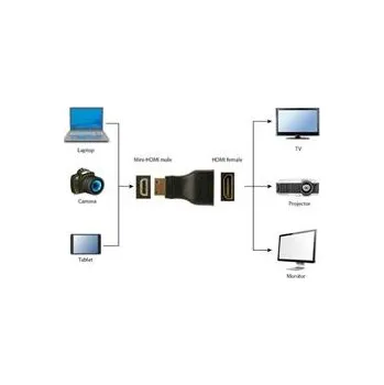 Video kabel Gembird adaptér HDMI (F) / mini HDMI (M)