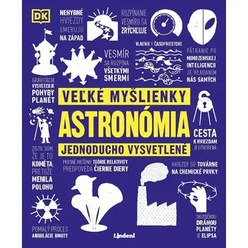 Astronómia