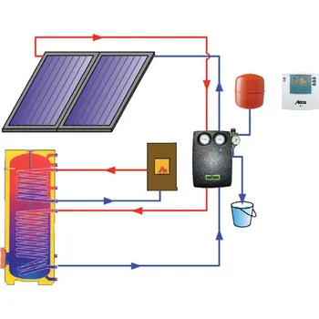 Solární ohřívač vody REFLEX Solární paket TV2 A - uchycení na šikmou profilovanou tašku