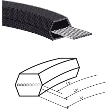 Lw 68" OBOUSTRANNÝ ŠESTIHRAN Megadyne HAA.1780