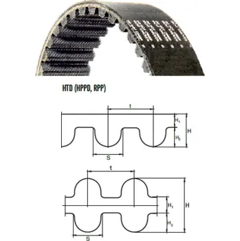 HTD 8M-960-14p HTD 14mm PIX Strongbelt - výprodej