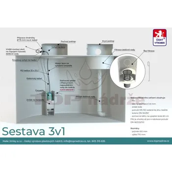 nádrž Plastová nádrž na dešťovou vodu k obetonování 3v1 hranatá 9 m3 - TOP nádrže