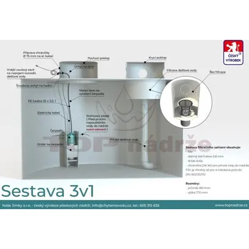 nádrž Plastová nádrž na dešťovou vodu k obetonování 3v1 hranatá 15 m3 - TOP nádrže