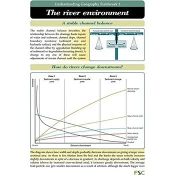 The River Environment - Warn, Sue; Holmes, Dave