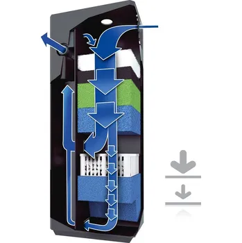 Akvarijní filtr Kompletní filtrační náplň filtru Juwel Bioflow 6.0