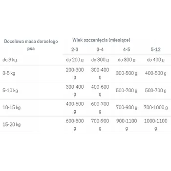 Krmivo pro psa John Dog krmivo pro psy, hovězí, 0,8 kg