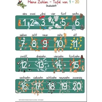 Meine Zahlen-Tafel von 1-20 Druckschrift - Momm, Helga [DE] (2026, Plakát, F&M Verlag UG)