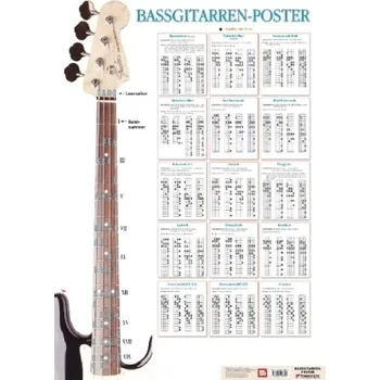 Bassgitarren-Poster