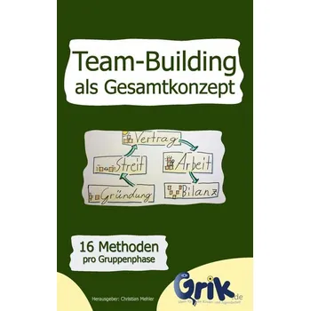 Team-Building als Gesamtkonzept - Mehler, Christian