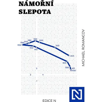 Umění Námořní slepota