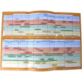 Náhradní časová přímka k učebnici Dějepis 7 - Středověk, počátky novověku, 1. vydání