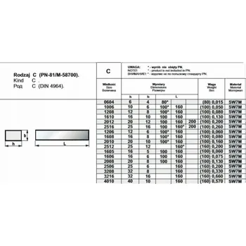 Masážní přístroj Pafana NOZ TOK OPR.40/10/160