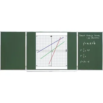 Umění Nakładka plansza magnetyczna TRÓJLINIA PHU LEWANDOWSKI