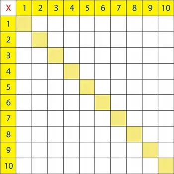 Umění Nakładka plansza magnetyczna TRÓJLINIA PHU LEWANDOWSKI
