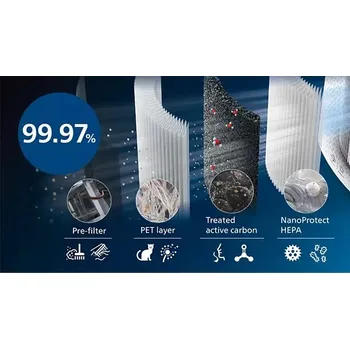 Čistička vzduchu Čistička vzduchu Philips Combi 2v1 AC3737/10 WIFI 42W pro místnosti do 131 m2, výkon 505 m3/h