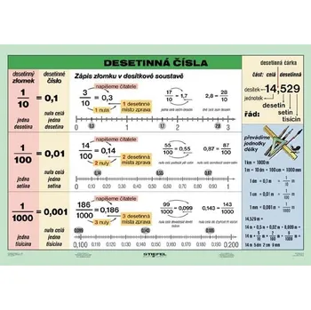 výuková tabulka Desetinná čísla A4 (140 x 100 cm) - Stiefel Eurocart