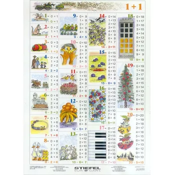 výuková tabulka Plus mínus - tabulka A4