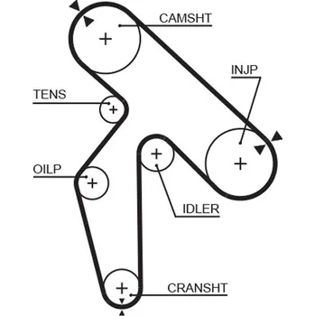 Ozubený řemen, 5391XS