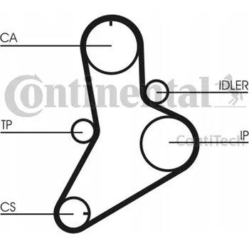 Rozvodový řemen Continental CT622