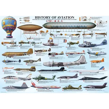 Dětské zboží EUROGRAPHICS Puzzle Historie letectví 1000 dílků