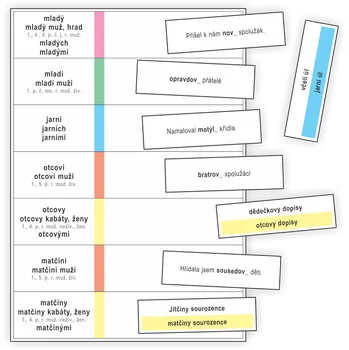 výuková tabulka Koncovky přídavných jmen - Nakladatelství Rubínka (2020)