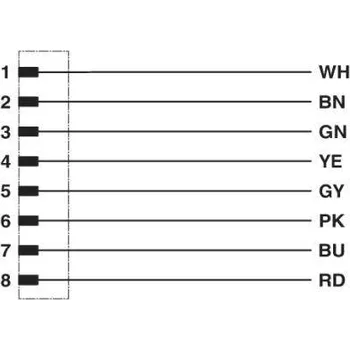 Phoenix Contact SAC-8P-M 8MS/ 1,5-PUR upravený zástrčkový konektor pro senzory - aktory, 1404178, piny: 8, 1.50 m, 1 ks