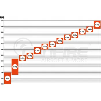 Airsoftová kulička Kuličky ASG Specna Arms Precizní 0,43 g 1000 ks