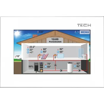 Pokojový termostat Tech EU-281 s RS komunikací (CZ, SK verze) Bílá