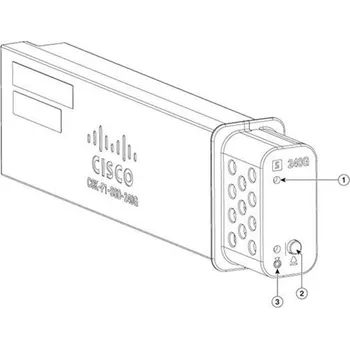 Počítač Cisco pluggable USB3.0 SSD storage