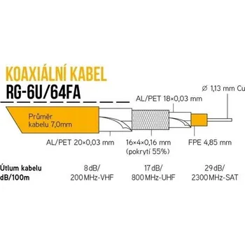 Anténní kabel Koaxiální kabel RG-6U/64FA 7 mm, trojité stínění, impedance 75 Ohm, PVC, bílý, cívka 100m