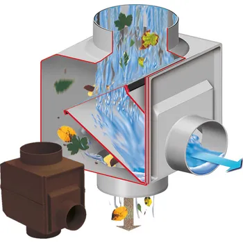 Sud GRAF Sběrač dešťové vody se samočistícím filtrem Barva: hnědá