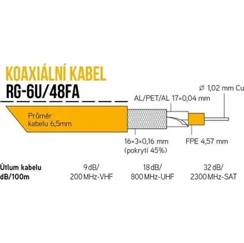 Anténní kabel Koaxiální kabel RG-6U/48FA 6,5 mm, duální stínění, impedance 75 Ohm, PVC, bílý, cívka 100m