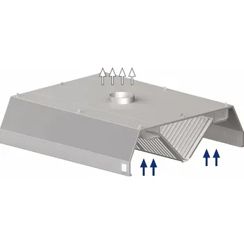 Digestoř STALGAST Digestoř centrální trapezová 2400x2000x450 mm | STALGAST, 9821020240
