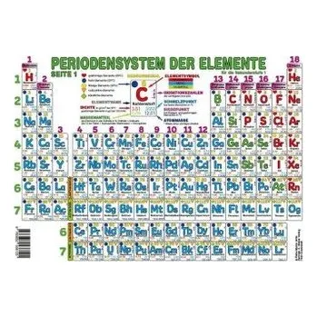 Příroda Periodensystem der Elemente Sekundarstufe I (Format A3) - Moritz, Petra