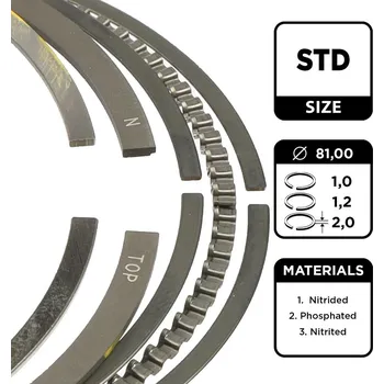 Píst motoru Sada pístních kroužků OCTAVIA I. 1,6 75 kw, EU 06B198151A, pro OCTAVIA, II. 1Z. Typové číslo: 800076002,800076002,800076002, R1005700, 06B107301, 06B107311, 06B198151C, 06B198151A, 08-148300-00, B42