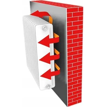 Radiátor Zástěna za radiátor fra 1200 x 1100 x 5 mm