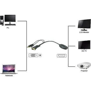 Video redukce UNIBOS UNVH-100 VGA + Audio na HDMI