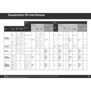 Vidlice na kolo Olej RockShox, 5wt, 120ml láhev - pro tlumení vidlice